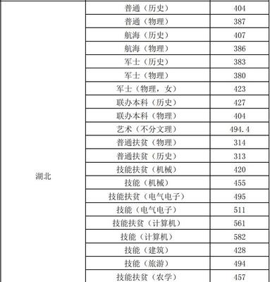 武漢交通職業(yè)學(xué)院2022年湖北錄取分?jǐn)?shù)線