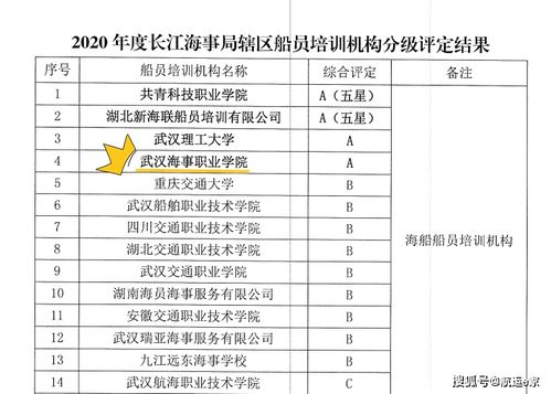 船員培訓(xùn)學校怎么選 武漢海事職業(yè)學院怎么樣