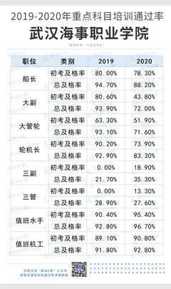 武漢船員培訓(xùn)學(xué)校推薦,航運(yùn)e家合作船員培訓(xùn)學(xué)校:武漢海事職業(yè)學(xué)院