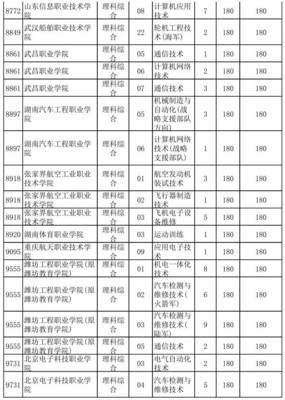 考生必看!?？铺崆芭糠种闭惺抗?、航海、空乘類征集志愿,今日18時截止!_教育_網(wǎng)