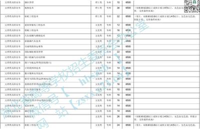 武漢航海職業(yè)技術(shù)學(xué)院2020年在湖北招生計(jì)劃