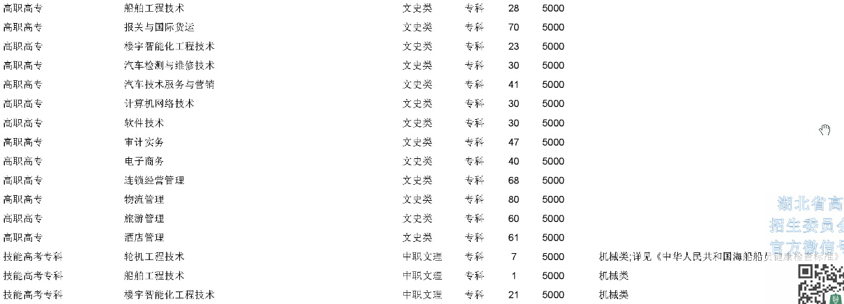 2015年武漢航海職業(yè)技術(shù)學(xué)院在湖北省招生計(jì)劃